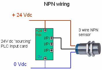 The Purpose Of NPN Sensors In Control Systems Technical Articles
