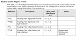Honeywell floating point formats.jpg