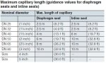 Maximum capillary length - Siemens.JPG