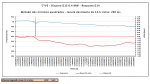 CTV2 Outage RoCoF calculation result.png