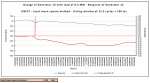 Outage Generator 13 - RoCoF calculation.png