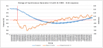 Outage Generator 13 - RoCoF calculation Full time.png