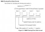 01 Honeywell IEEE floating point format byte designation.jpg