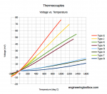 mV output, different types of T-C's 2.png