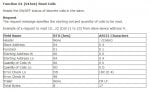 FC01 Read Coils Request frame format.JPG
