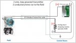 framed, 2-wire, 4-20mA loop powered transmitter Loop.jpg