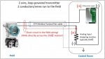 framed, Short Circuit, 2-wire, 4-20mA loop powered transmitter Loop.jpg