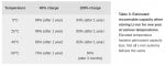 lithium battery charge hold time.jpg