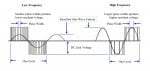 Sinewave PWM.jpg