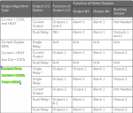 Output allocation table, does relay mean binary output like open collector.png