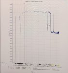Turbine Compartment Pressure After Starup with Shutter or damper closed.jpg