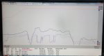 CVs Testing - CV4 Trend.jpeg