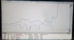 CVs Testing - CV3 Trend.jpeg