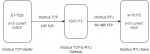 Pairing AI to AO with ModbusTCP client, AI RTU, TCP-RTU gateway-edit.png