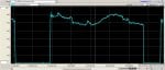 HY_FI64488.PIDA.PV Trend.JPG