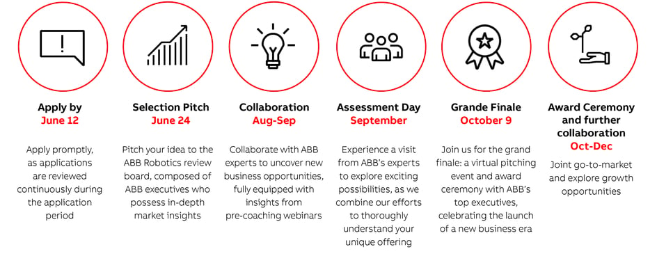 ABB’s startup challenge timeline details