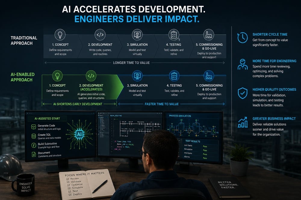 Figure 2. AI accelerates development, allowing the engineer to focus on what matters.