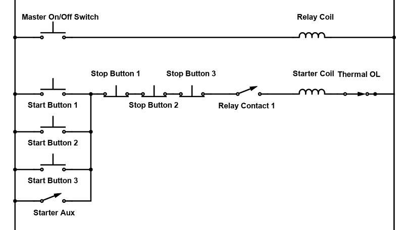 One ‘Master’ latching control (quarter-turn switch or E-Stop) allows a single relay contact to inhibit input from any of the operator stations.