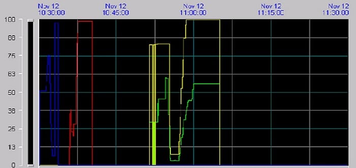 Instrumentation recorder
