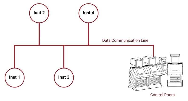 Digital measurement on a communication line