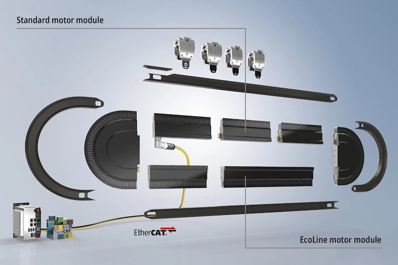XTS EcoLine motor modules are fully compatible with standard motor modules.
