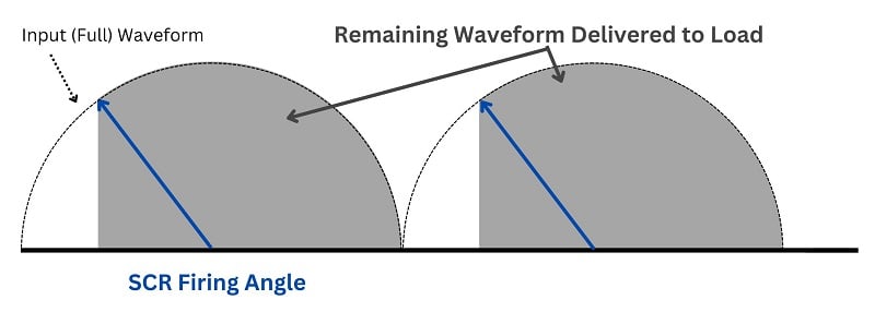 Firing angle for an AC waveform