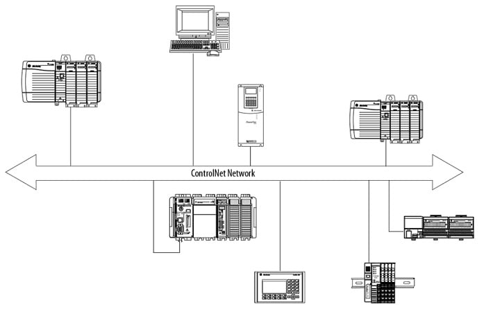 ControlNet visual image