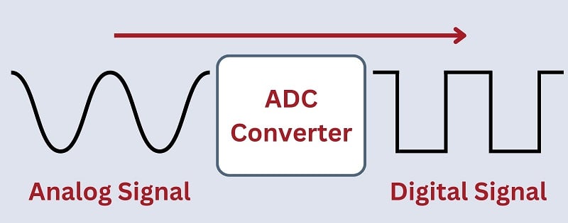 Examples of Digital Signals in Control Systems - Technical Articles