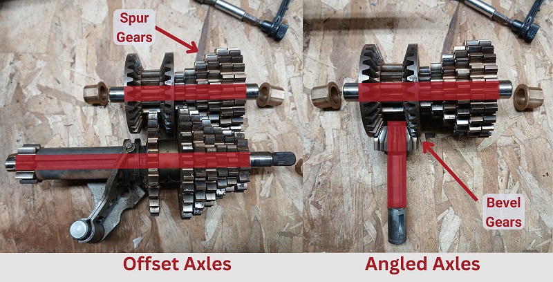 Comparing spur and bevel gears