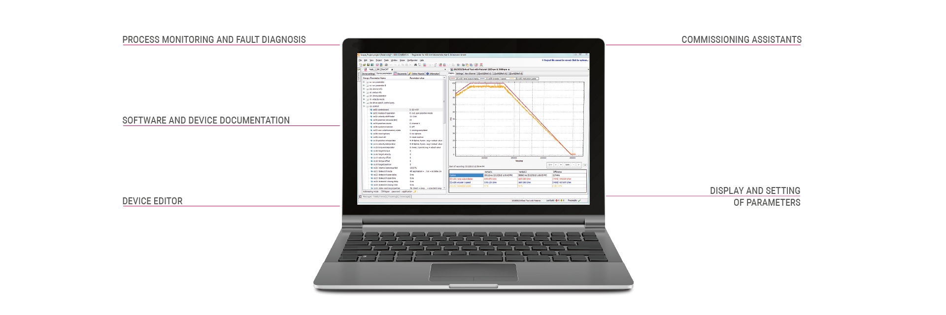 A dashboard package will now be available through KEB’s COMBIVIS 6 software tool