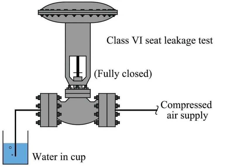 Common Control Valve Issues and Troubleshooting Technical Articles