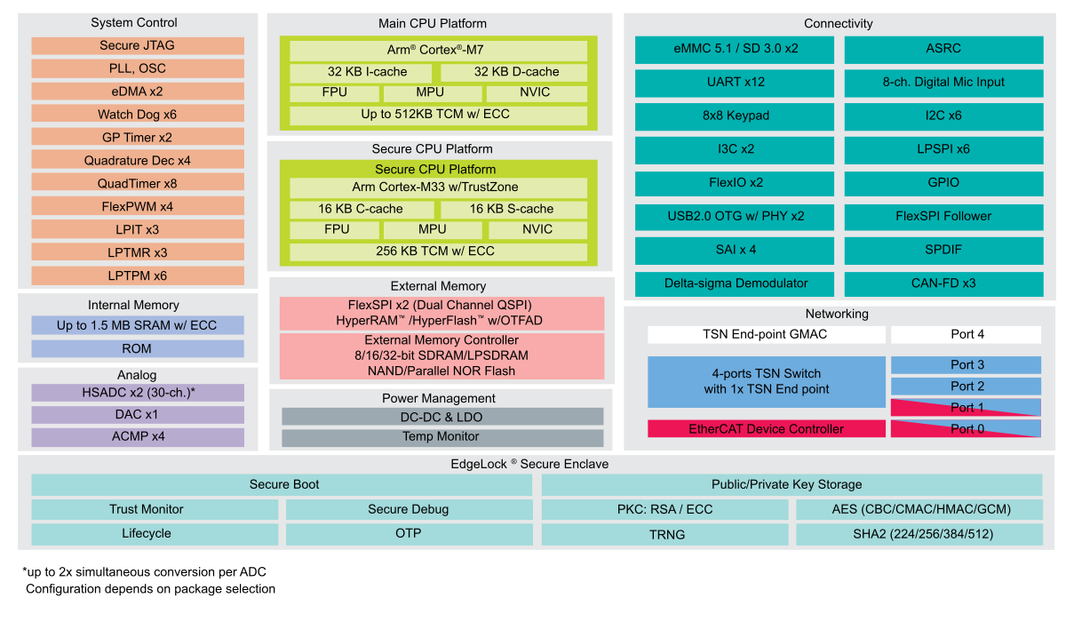 How FutureProof Industrial Motor Control Solutions Help Shape Industrial IoT Industry Articles