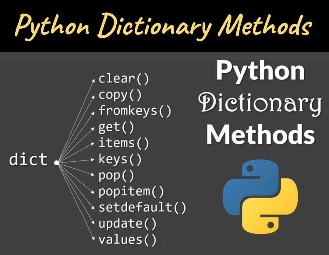List of Python dictionary methods