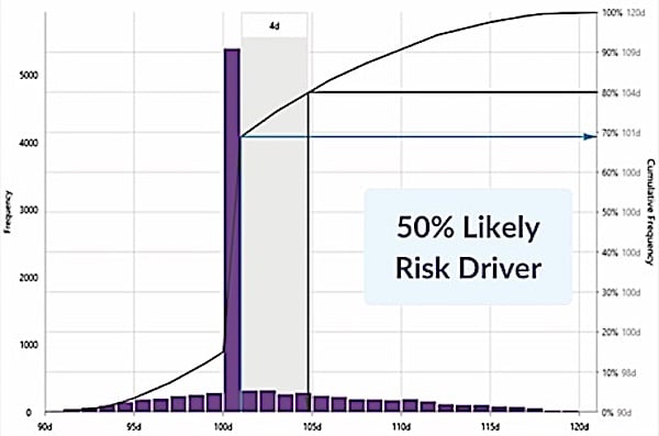 Qualitative Vs Quantitative Risk Assessment Technical Articles 