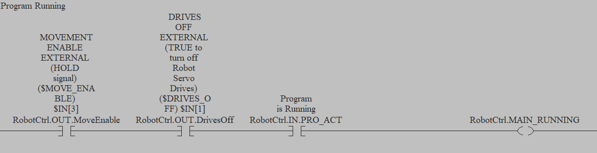 Program running status example