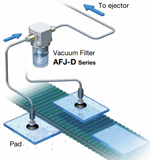 SMC's AFJ-D series of vacuum filters are designed to prevent vacuum equipment trouble