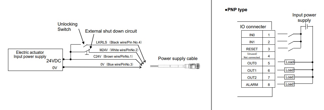  Figure 3. Pinout for power (left) and for I/O (right).