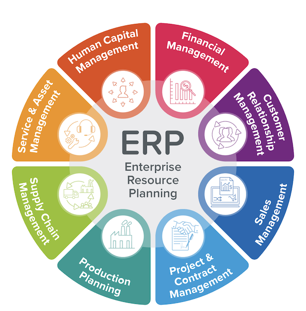 How Do ERP and MES Work Together? - Technical Articles