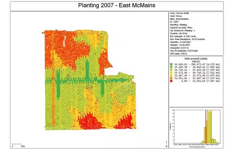 Farming Software