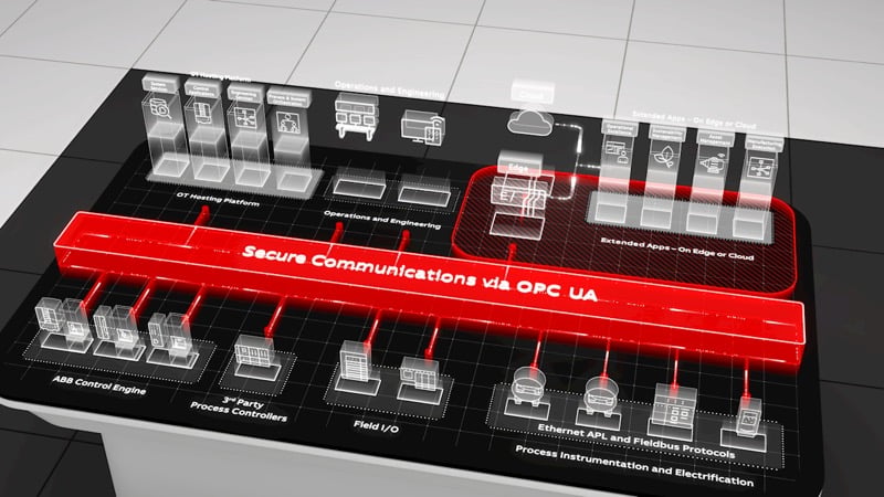 ABB’s process automation systems will now feature Red Hat’s open source platforms, such as Device Edge.