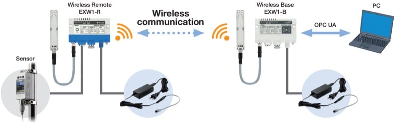 Using the AC adapter to set up wireless devices before installation.