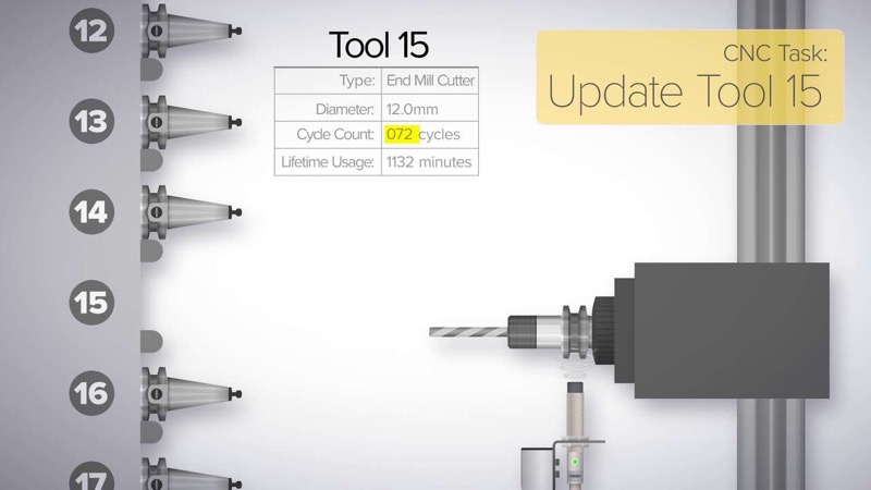 RFID tags can be used to enable automatic identification and usage of tools within a CNC.