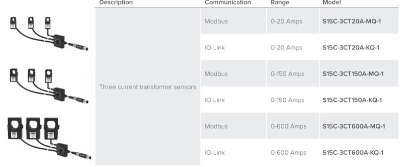 The S15C-3CT provides the same features as the S15C-CT, but can monitor three-phase motor drives.