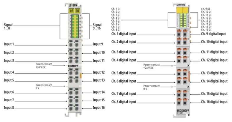 Comparison of the EL1809 (left) to the new ED1809 (right) models.