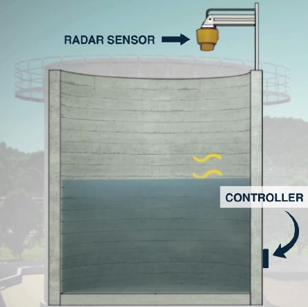 Radar sensors offer a non-contact approach to solution measurement.