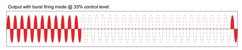 Relays can be used in burst-fire mode, providing greater flexibility for industrial applications.