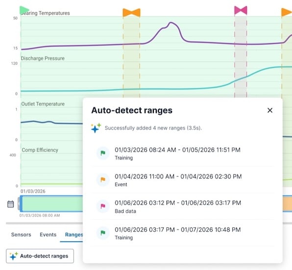 The AspenTech APM portfolio is designed to help industrial operators scale reliability programs by leveraging AI-based failure-mode prediction.