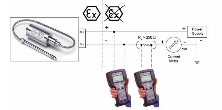 HART communication gives the system a digital diagnostic layer.