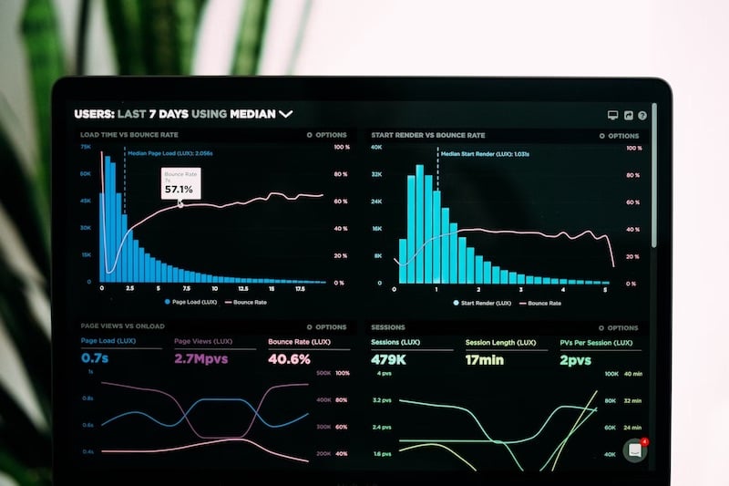 Another example data analysis dashboard to track performance metrics.