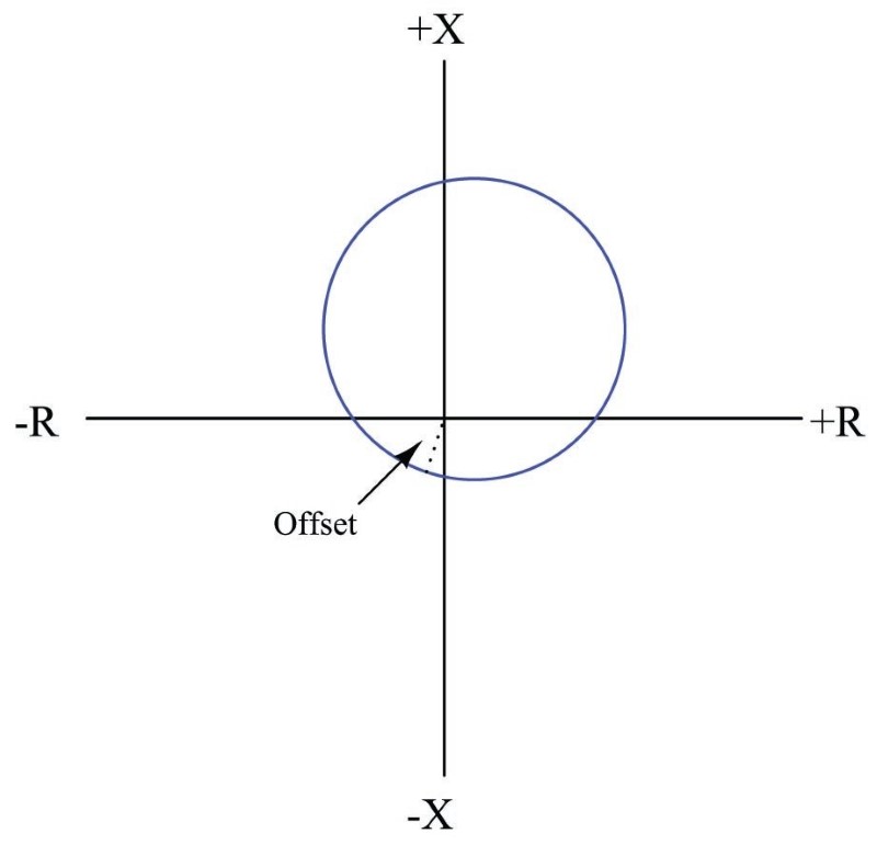 Distance (21) Protection | Electric Power Measurement and Control ...
